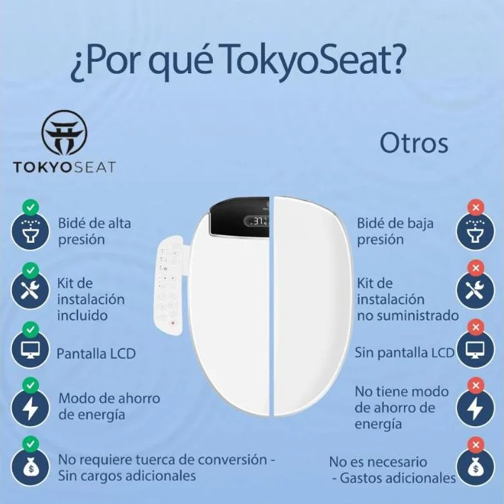Foto 8 de TokyoSeat Confort y Elegancia — Asiento Inodoro Inteligente con Chorro de Agua Caliente